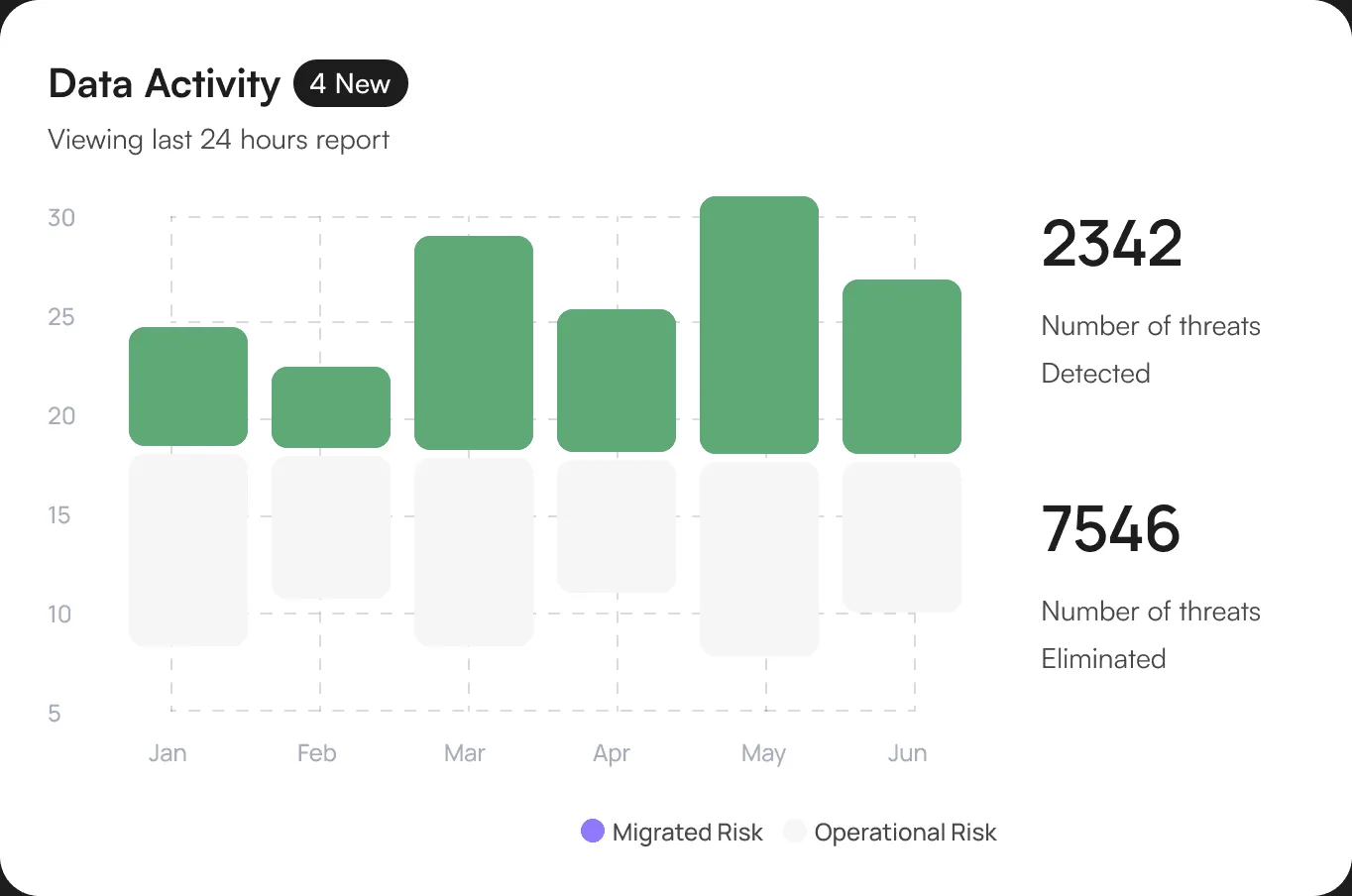 icon related to Web Development