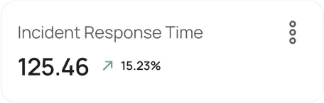 Website performance metrics