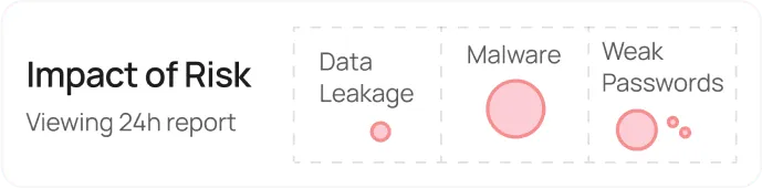 Mobile responsive design preview