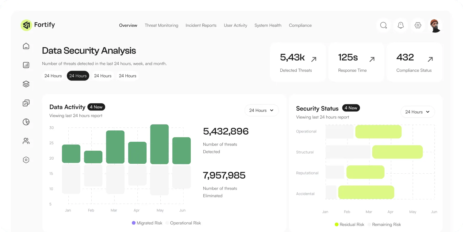 Dallas web design portfolio showcase